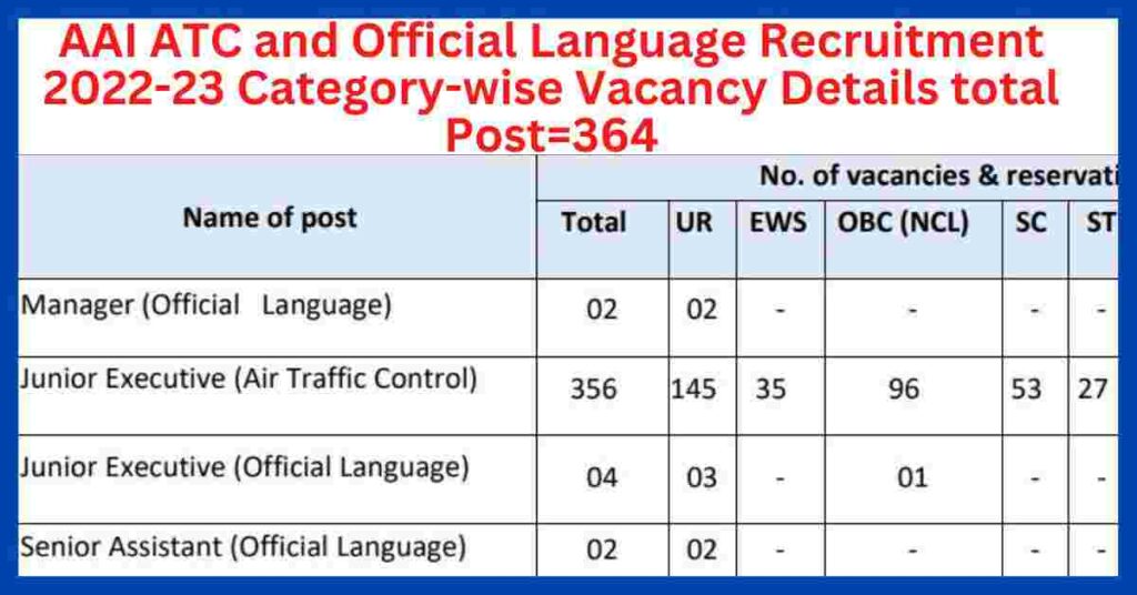 AAI ATC and Official Language Recruitment 2022 23 Category wise Vacancy Details total Post364 1