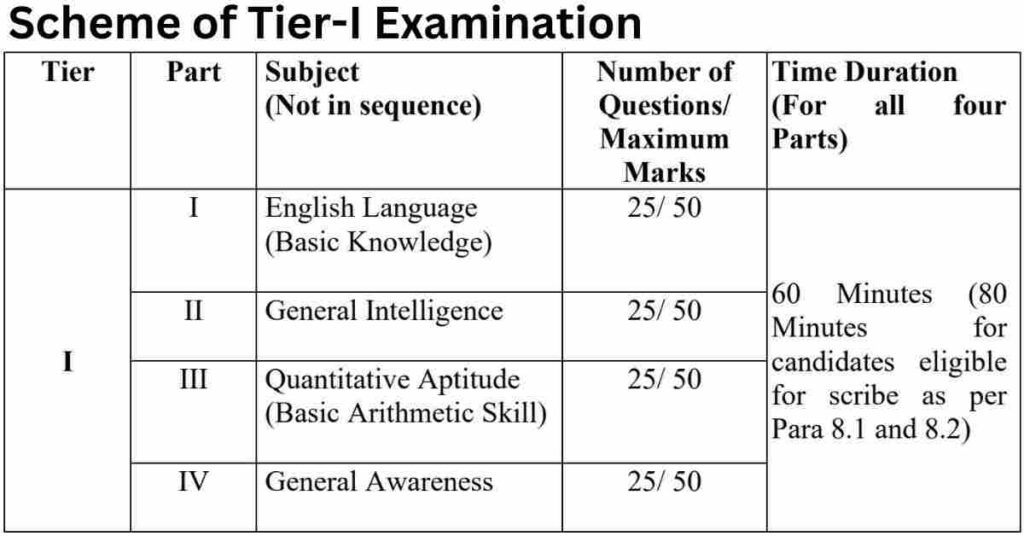 Scheme of Tier I Examination